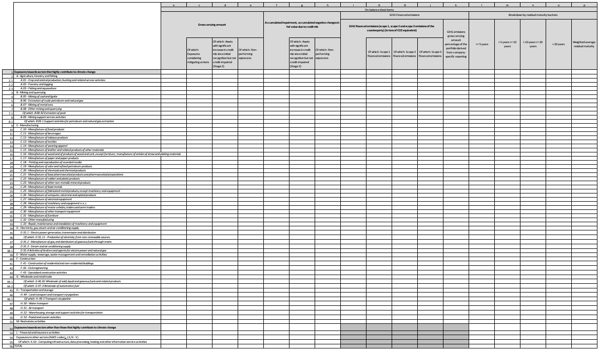 The EU CRFR1 template grid: credit quality of exposures by sector, emissions and residual maturity