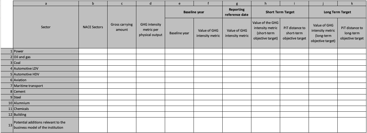 The EU CRFR4 template grid: emission intensity per physical output and by sector