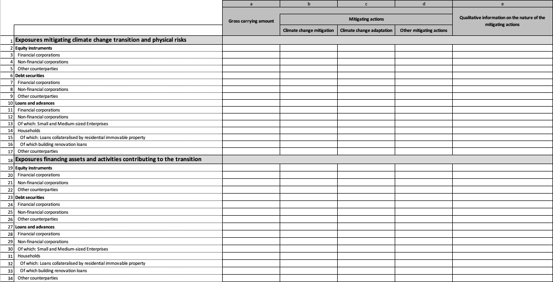 The EU Template 10 grid: exposures contributing to sustainability objectives by instrument and counterparty